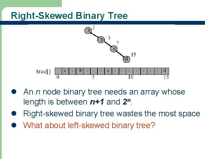 Right-Skewed Binary Tree l An n node binary tree needs an array whose length