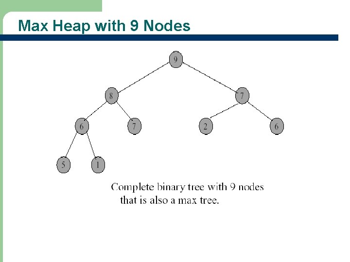 Max Heap with 9 Nodes 