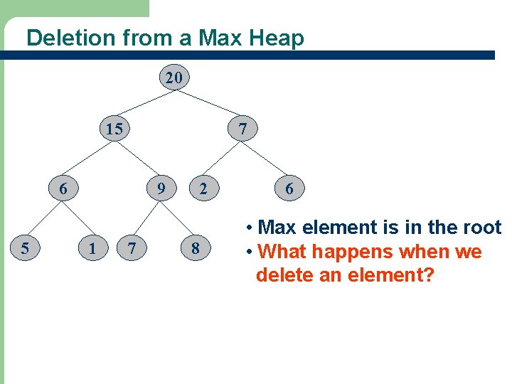 Deletion from a Max Heap 20 15 7 6 5 9 1 7 2