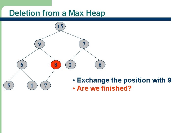 Deletion from a Max Heap 15 9 7 6 5 8 1 7 2