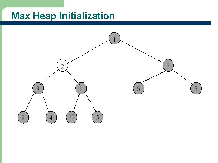 Max Heap Initialization 