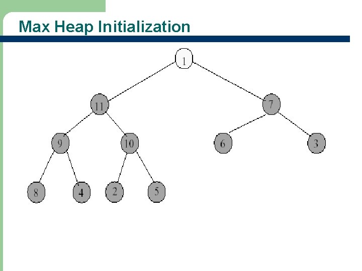 Max Heap Initialization 