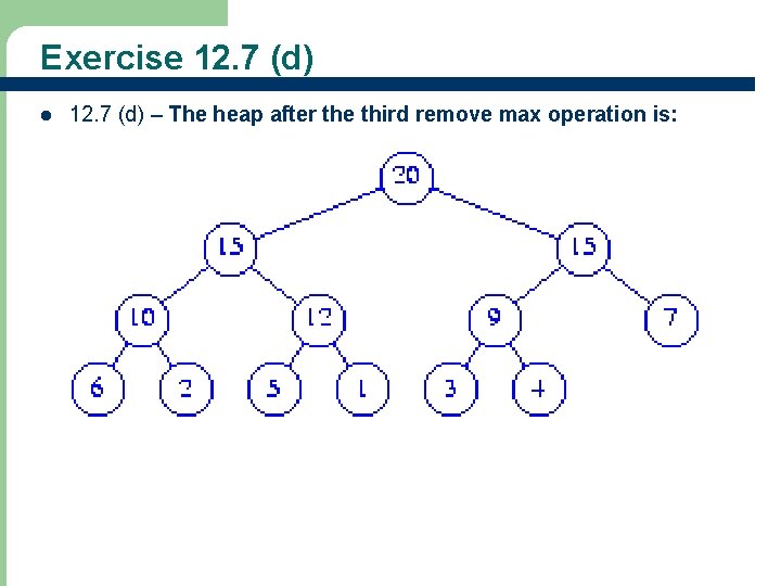 Exercise 12. 7 (d) l 12. 7 (d) – The heap after the third