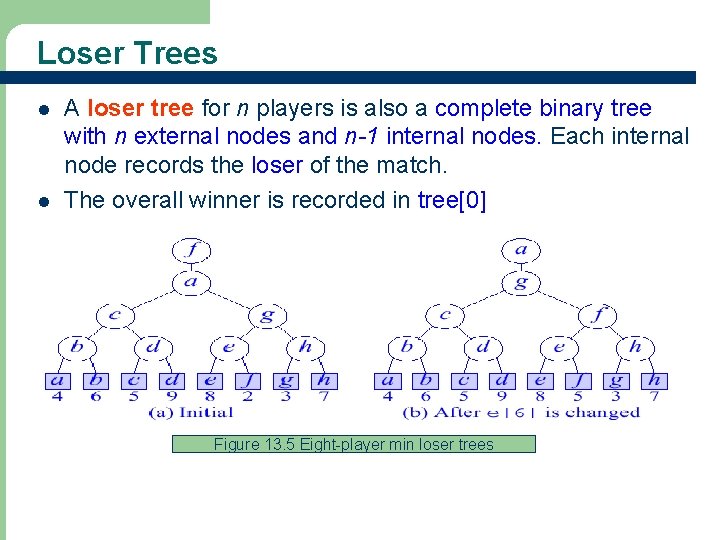 Loser Trees l l A loser tree for n players is also a complete