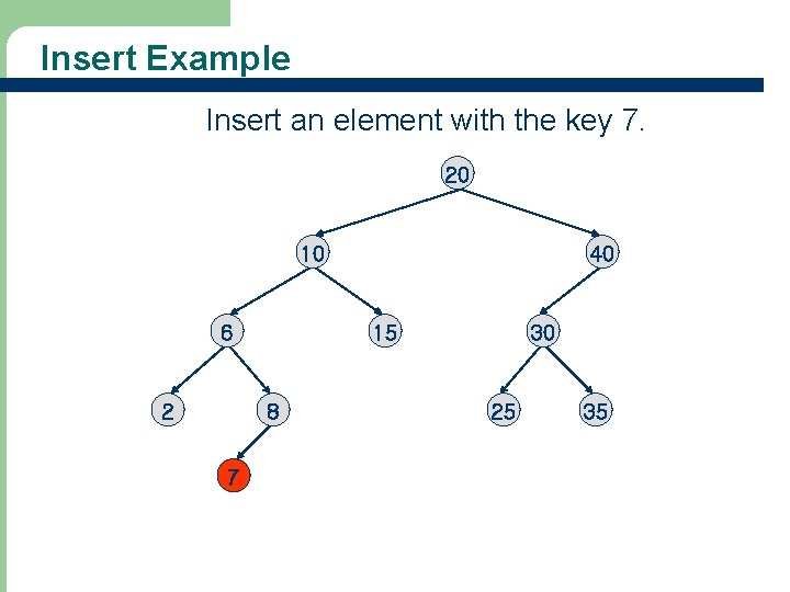 Insert Example Insert an element with the key 7. 20 10 6 2 15