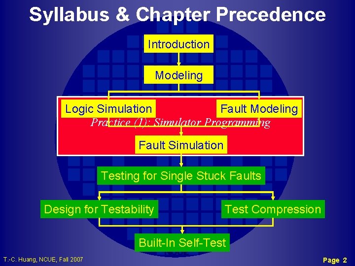 Syllabus & Chapter Precedence Introduction Modeling Logic Simulation Fault Modeling Practice (1): Simulator Programming