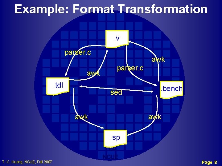 Example: Format Transformation. v parser. c awk. tdl sed awk . bench awk. sp