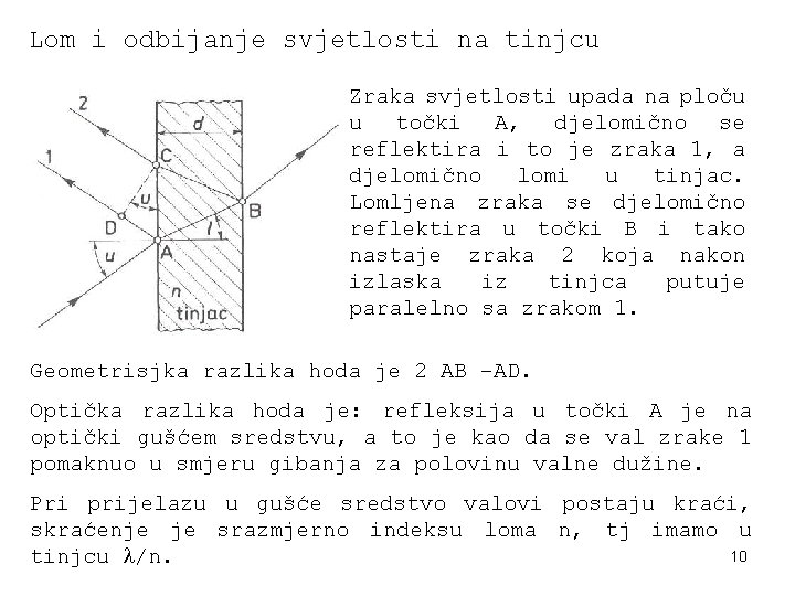 Lom i odbijanje svjetlosti na tinjcu Zraka svjetlosti upada na ploču u točki A,