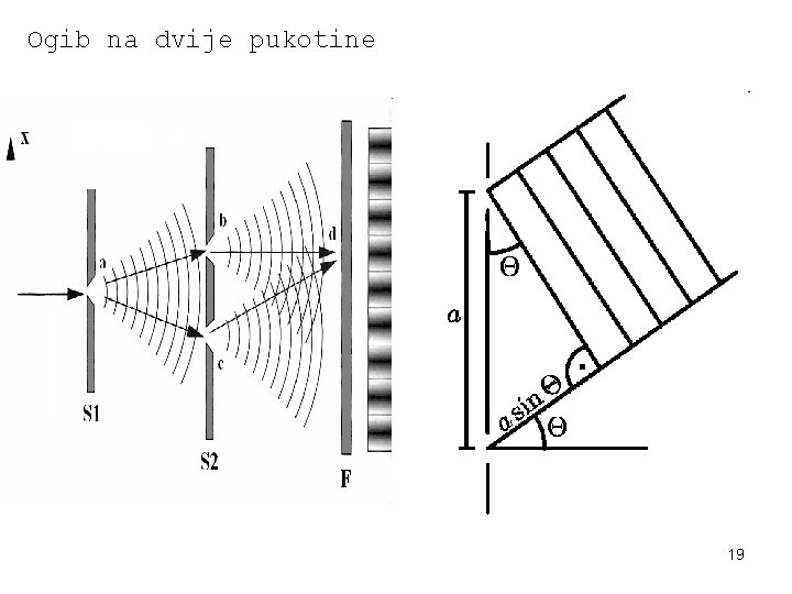 Ogib na dvije pukotine 19 