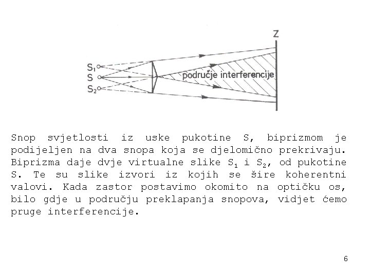 Snop svjetlosti iz uske pukotine S, biprizmom je podijeljen na dva snopa koja se