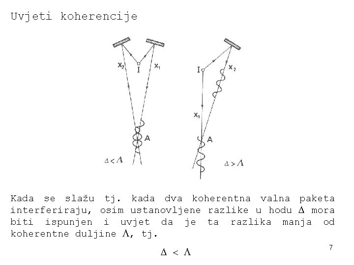 Uvjeti koherencije Kada se slažu tj. kada dva koherentna valna paketa interferiraju, osim ustanovljene