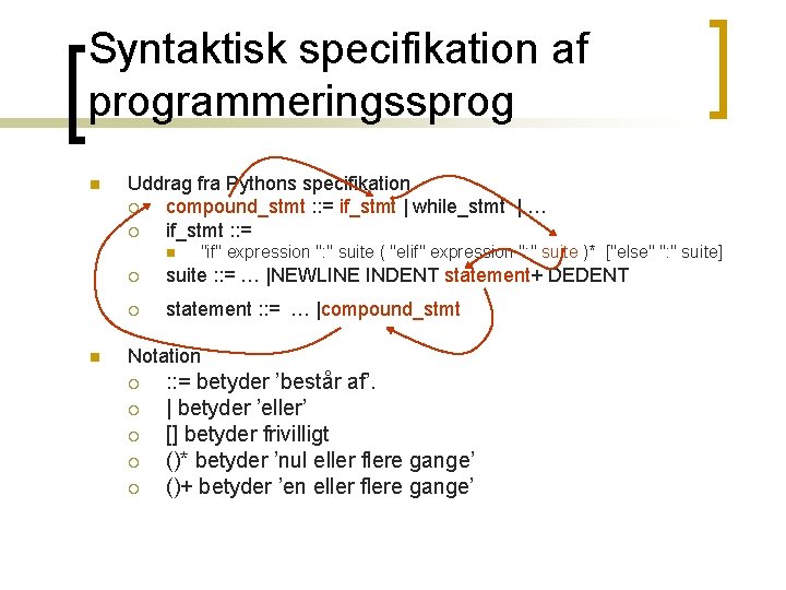 Syntaktisk specifikation af programmeringssprog n Uddrag fra Pythons specifikation ¡ compound_stmt : : = Syntaktisk specifikation af programmeringssprog n Uddrag fra Pythons specifikation ¡ compound_stmt : : =