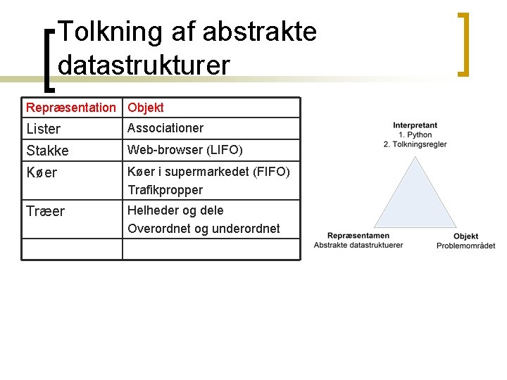 Tolkning af abstrakte datastrukturer Repræsentation Objekt Lister Associationer Stakke Web-browser (LIFO) Køer i supermarkedet Tolkning af abstrakte datastrukturer Repræsentation Objekt Lister Associationer Stakke Web-browser (LIFO) Køer i supermarkedet