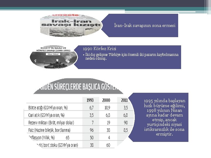 İran-Irak savaşının sona ermesi 1990 Körfez Krizi • İki dış gelişme Türkiye için önemli İran-Irak savaşının sona ermesi 1990 Körfez Krizi • İki dış gelişme Türkiye için önemli