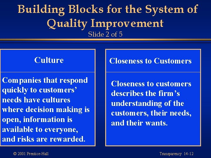 Building Blocks for the System of Quality Improvement Slide 2 of 5 Culture Companies