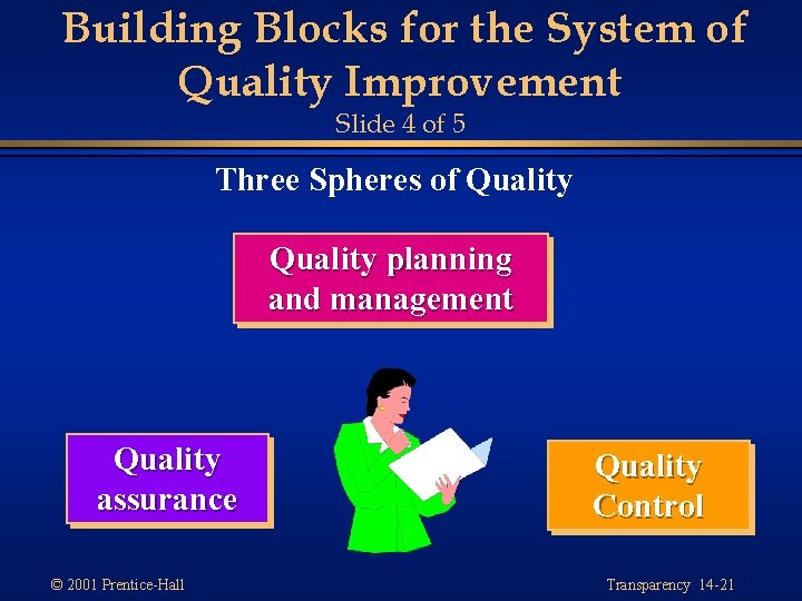 Building Blocks for the System of Quality Improvement Slide 4 of 5 Three Spheres