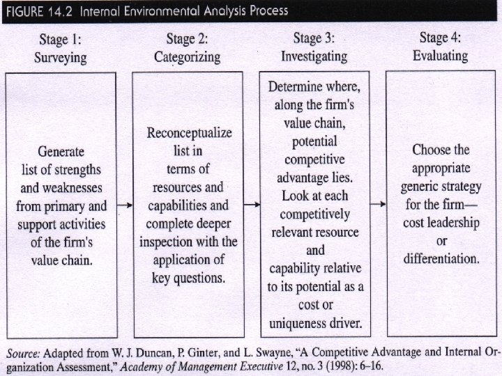 Internal Validation: Documenting and Assessing the Quality System • Figure 14. 2 Internal environmental