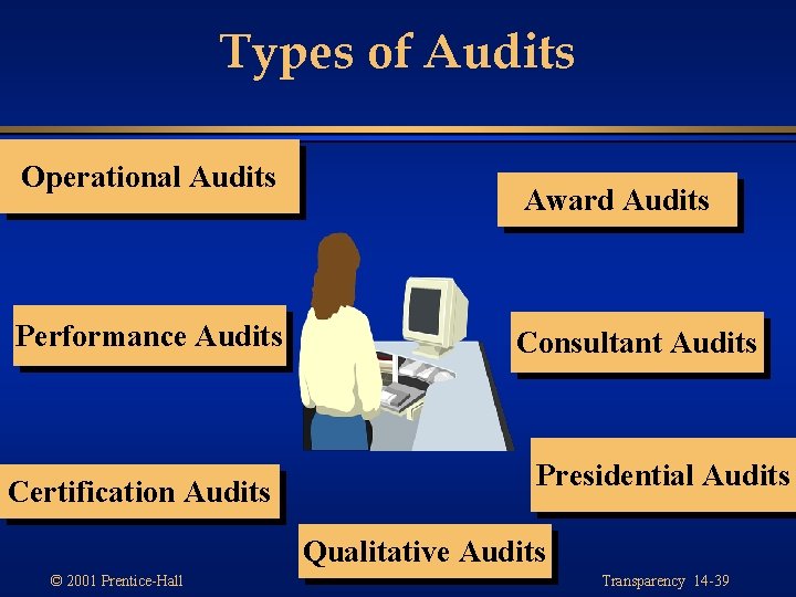 Types of Audits Operational Audits Performance Audits Certification Audits Award Audits Consultant Audits Presidential