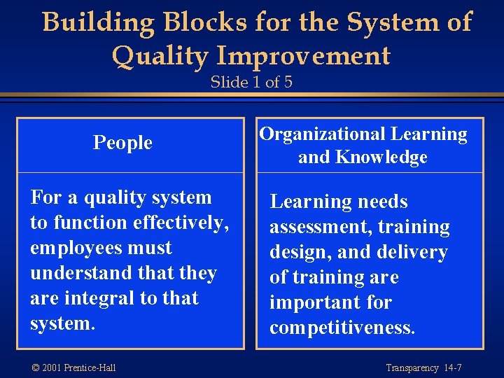 Building Blocks for the System of Quality Improvement Slide 1 of 5 People For