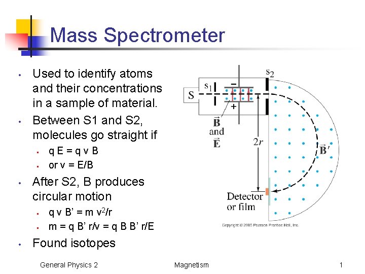 Mass Spectrometer • • Used to identify atoms and their concentrations in a sample