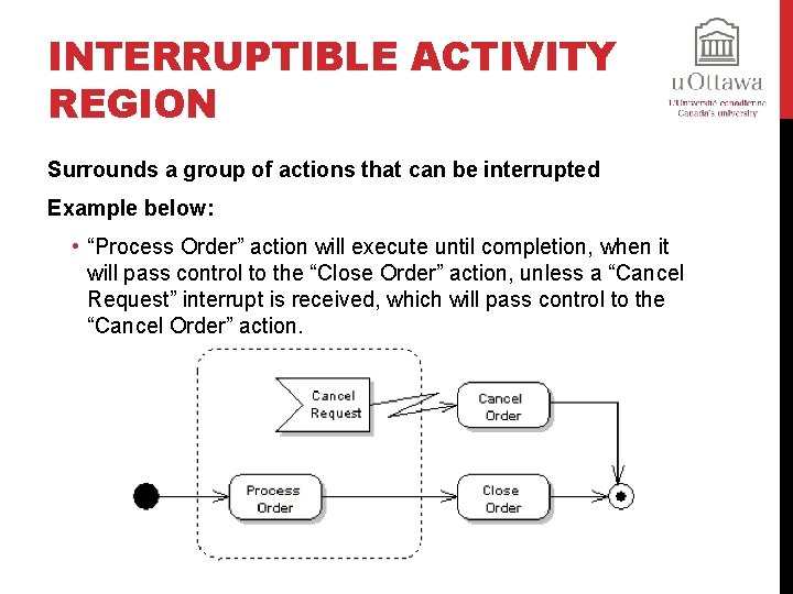 INTERRUPTIBLE ACTIVITY REGION Surrounds a group of actions that can be interrupted Example below: