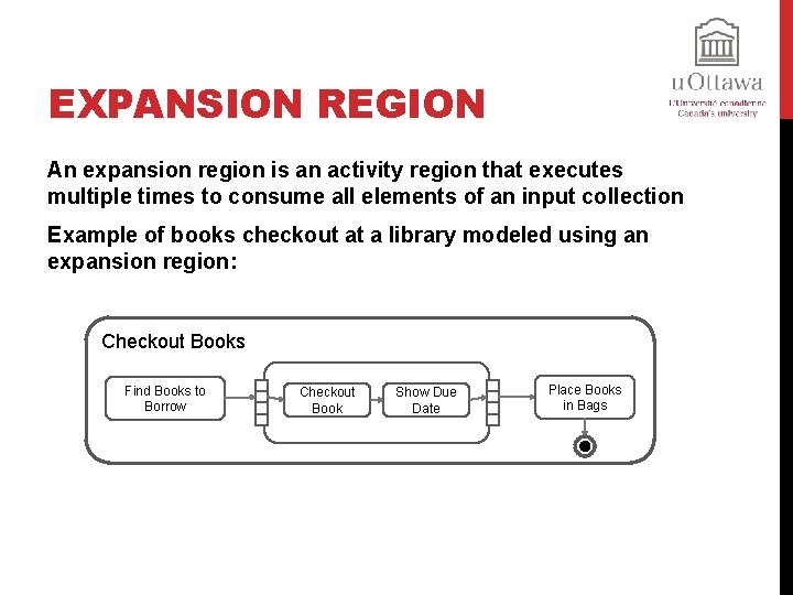 EXPANSION REGION An expansion region is an activity region that executes multiple times to