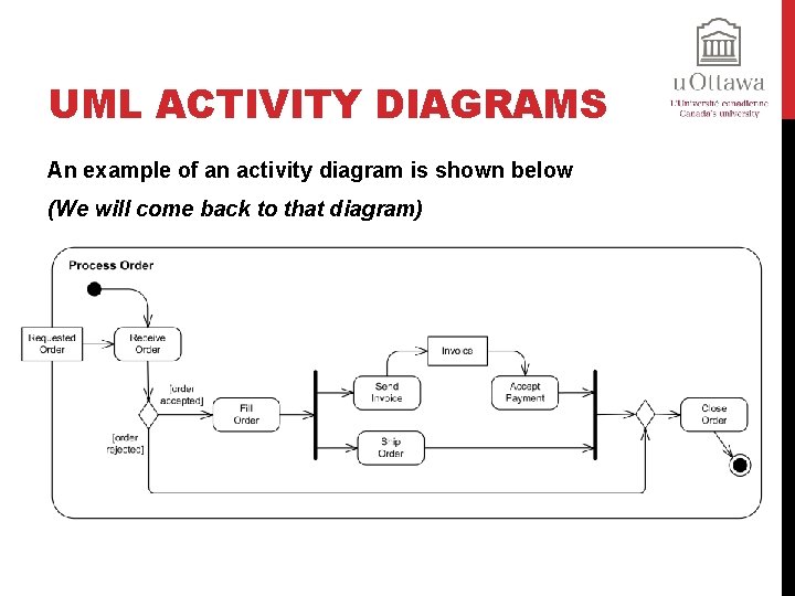 UML ACTIVITY DIAGRAMS An example of an activity diagram is shown below (We will