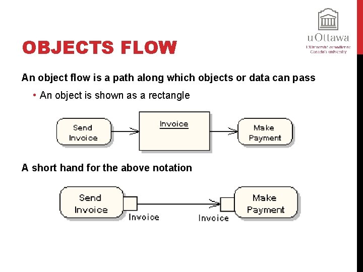 OBJECTS FLOW An object flow is a path along which objects or data can