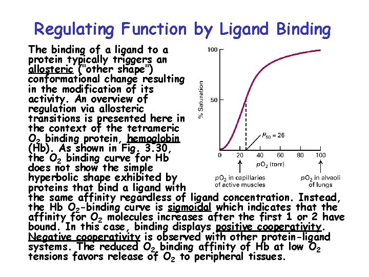 Regulating Function by Ligand Binding The binding of a ligand to a protein typically