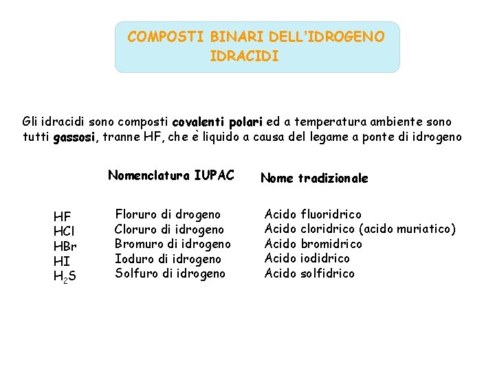 COMPOSTI BINARI DELL’IDROGENO IDRACIDI Gli idracidi sono composti covalenti polari ed a temperatura ambiente