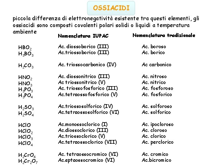 OSSIACIDI piccola differenza di elettronegatività esistente tra questi elementi, gli ossiacidi sono composti covalenti