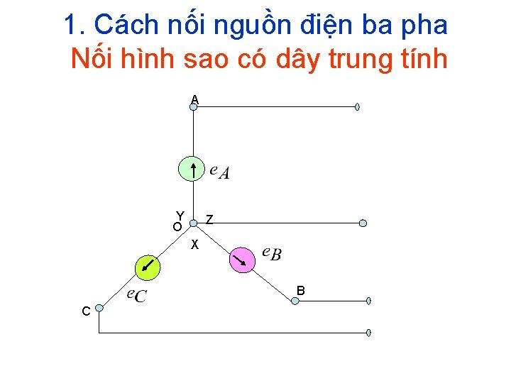 1. Cách nối nguồn điện ba pha Nối hình sao có dây trung tính