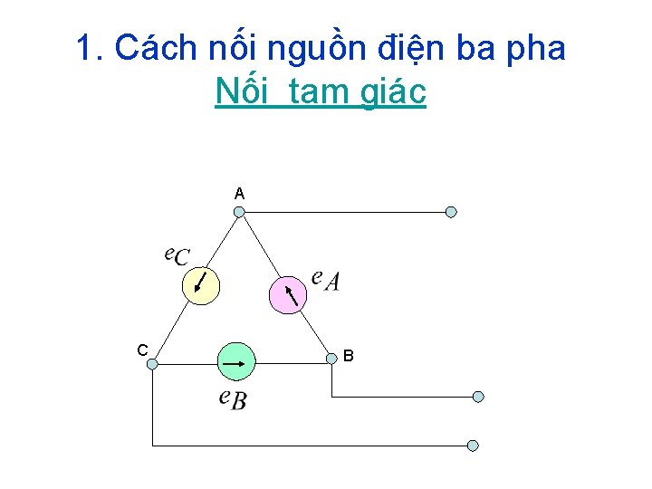 1. Cách nối nguồn điện ba pha Nối tam giác A C B 