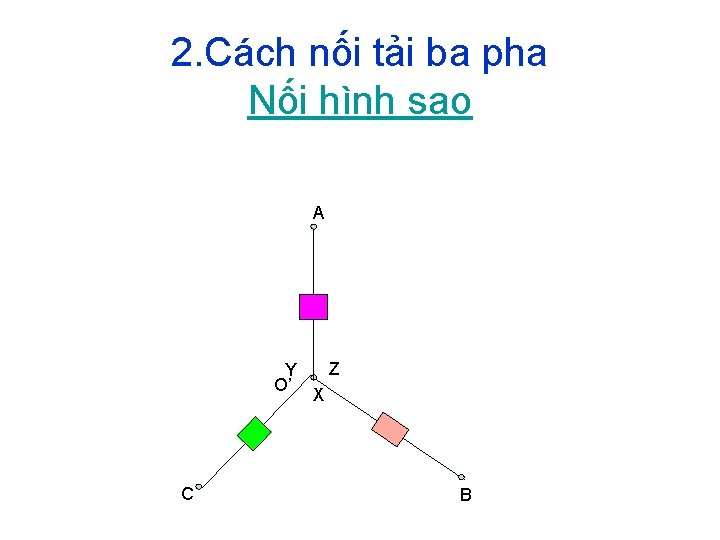 2. Cách nối tải ba pha Nối hình sao A Y O’ C Z