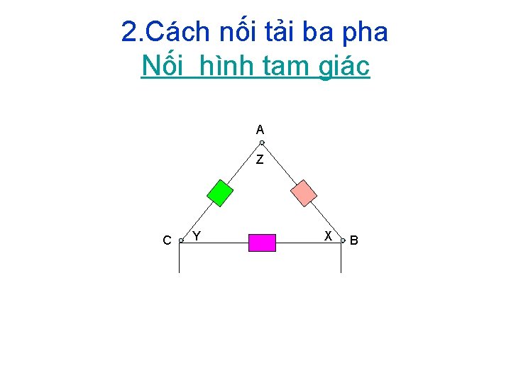 2. Cách nối tải ba pha Nối hình tam giác A Z C Y