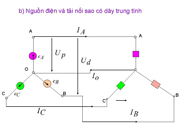 b) Nguồn điện và tải nối sao có dây trung tính A A O