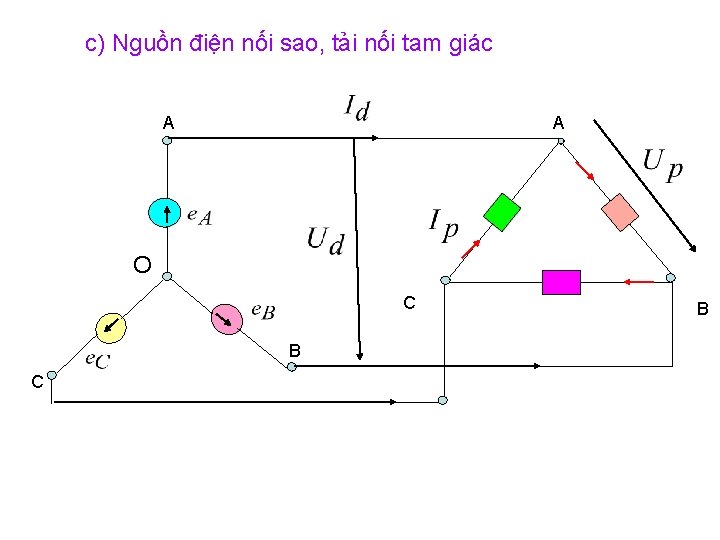 c) Nguồn điện nối sao, tải nối tam giác A A O C B