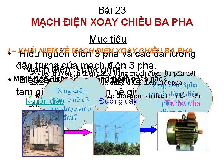 Bài 23 MẠCH ĐIỆN XOAY CHIỀU BA PHA Mục tiêu: I • – KHÁI Bài 23 MẠCH ĐIỆN XOAY CHIỀU BA PHA Mục tiêu: I • – KHÁI