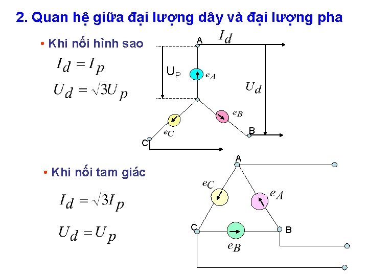 2. Quan hệ giữa đại lượng dây và đại lượng pha A • Khi