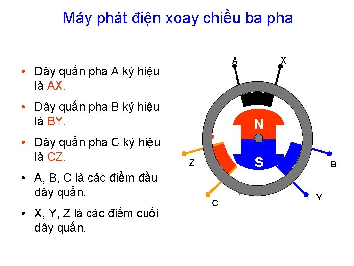 Máy phát điện xoay chiều ba pha A • Dây quấn pha A ký