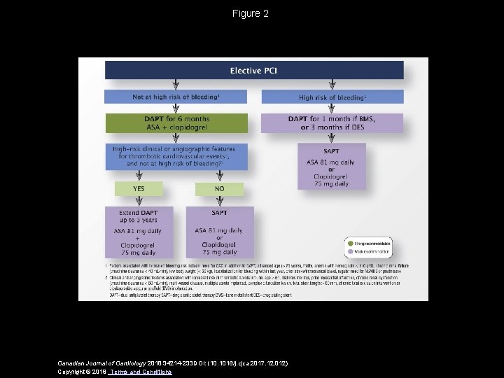 Figure 2 Canadian Journal of Cardiology 2018 34214 -233 DOI: (10. 1016/j. cjca. 2017.