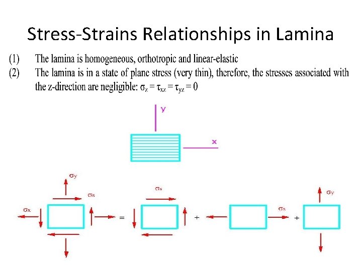 Stress-Strains Relationships in Lamina 