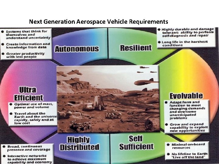 Next Generation Aerospace Vehicle Requirements 2 