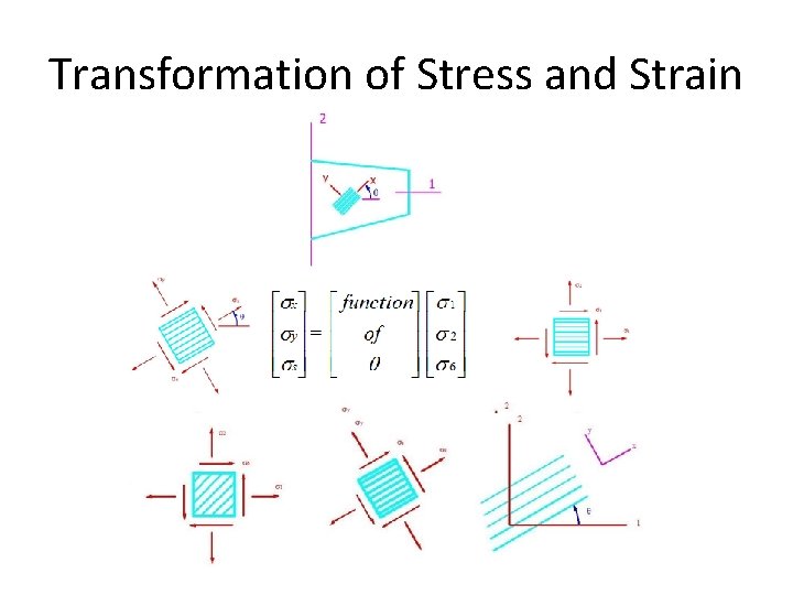 Transformation of Stress and Strain 