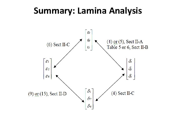 Summary: Lamina Analysis 