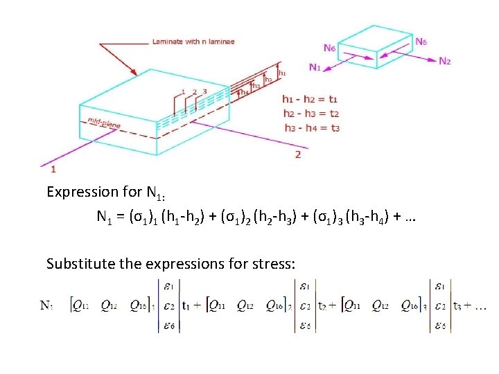 Expression for N 1: N 1 = (σ1)1 (h 1 -h 2) + (σ1)2