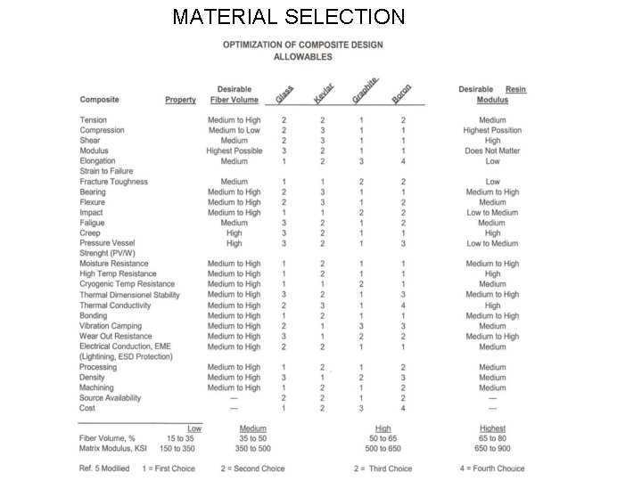 MATERIAL SELECTION 4 