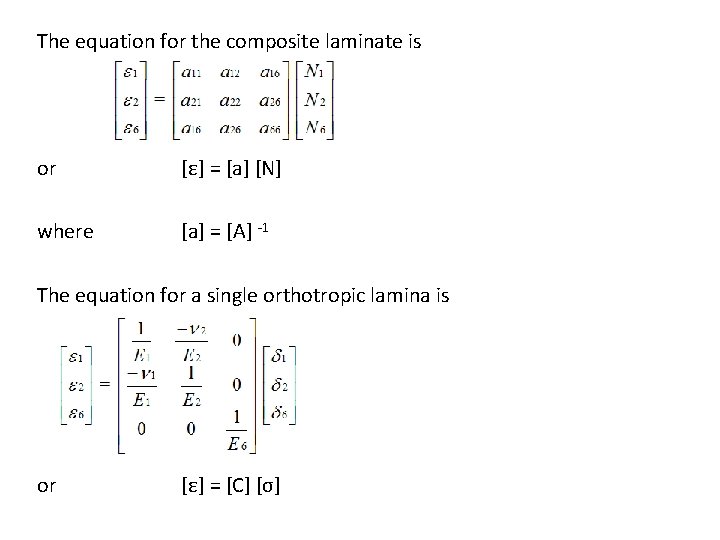 The equation for the composite laminate is or where [ε] = [a] [N] [a]