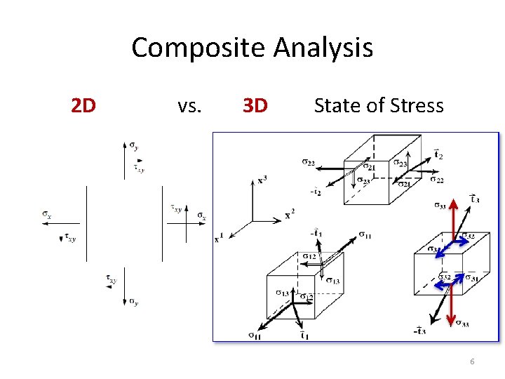Composite Analysis 2 D vs. 3 D State of Stress 6 