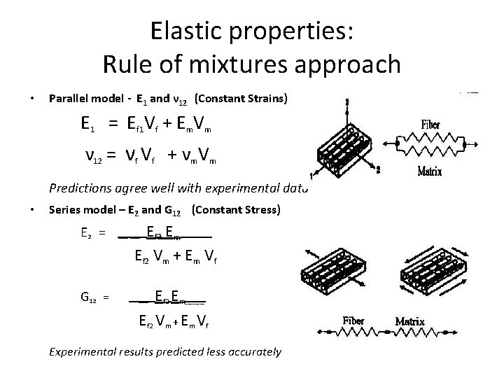 Elastic properties: Rule of mixtures approach • Parallel model - E 1 and ν